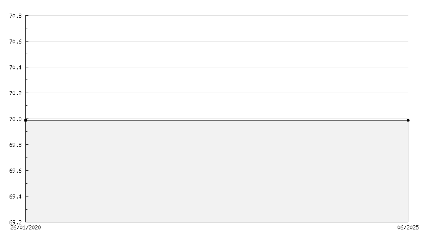 Code de téléchargement Borderlands 3 Xbox One