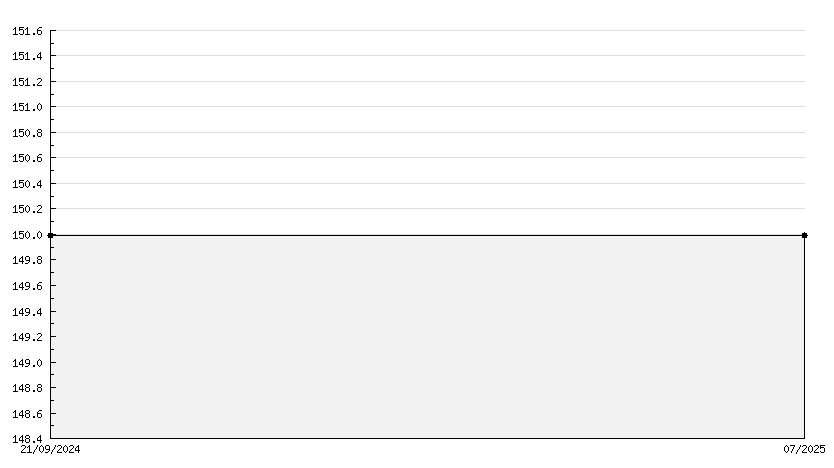 Code de téléchargement EA Sports FC 25 18500 Points