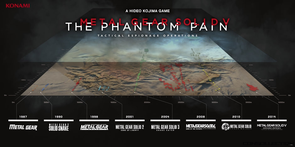 Chronologie Carte - Metal Gear