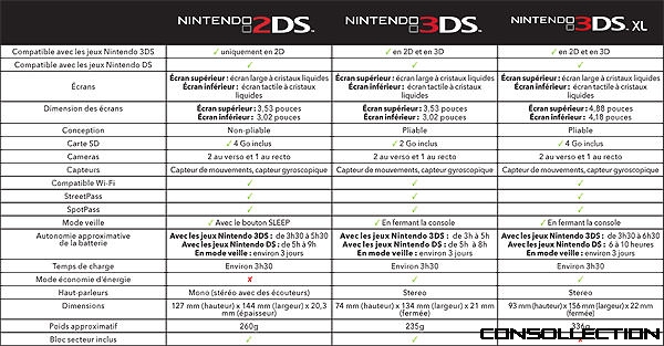 Console Nintendo 2DS