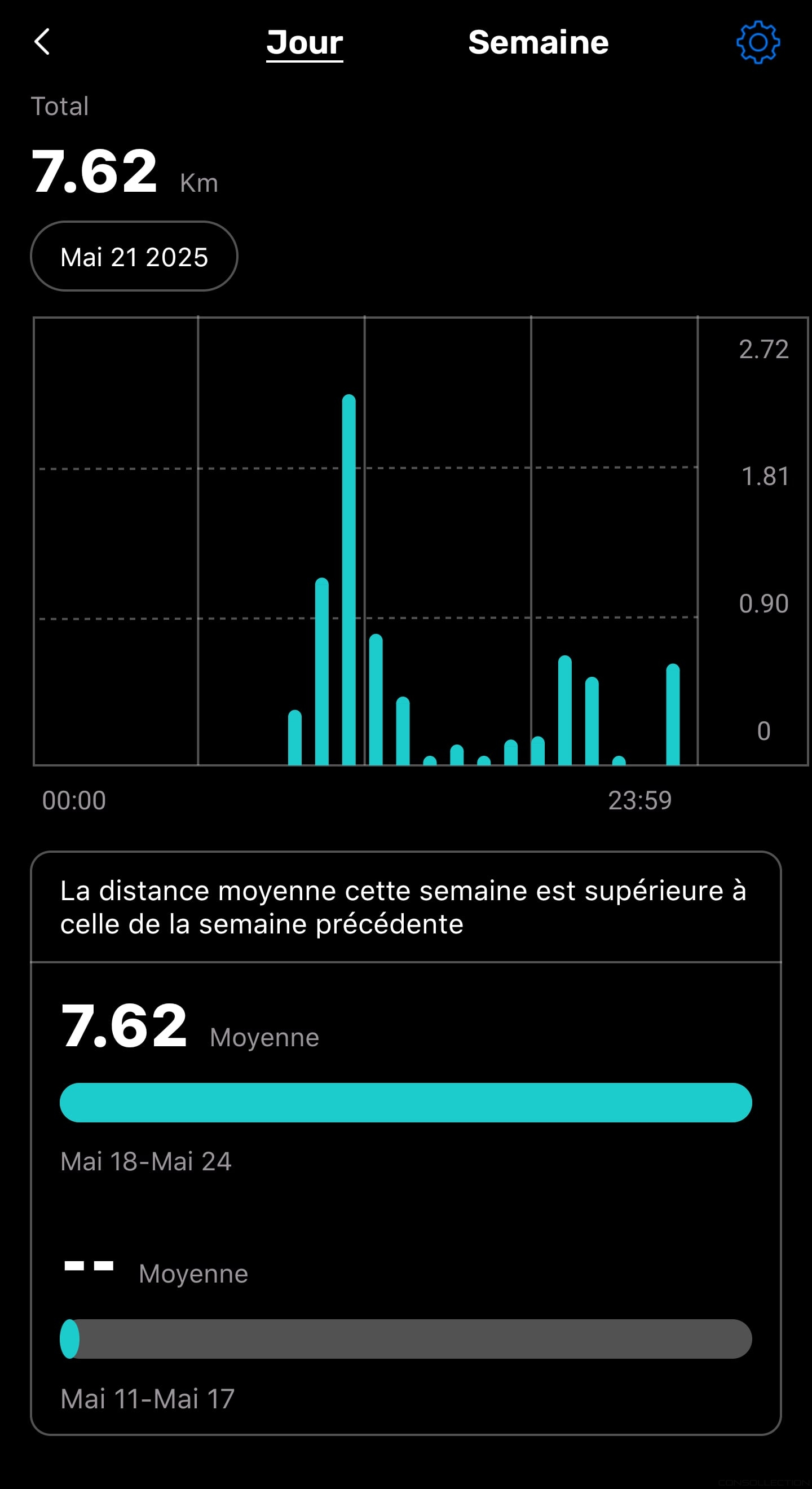 Distance parcourue