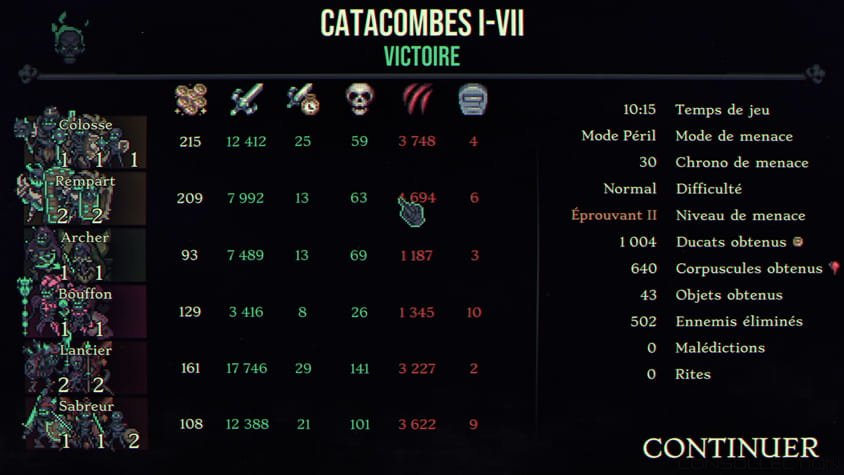 La fin d'un donjon : Victoire