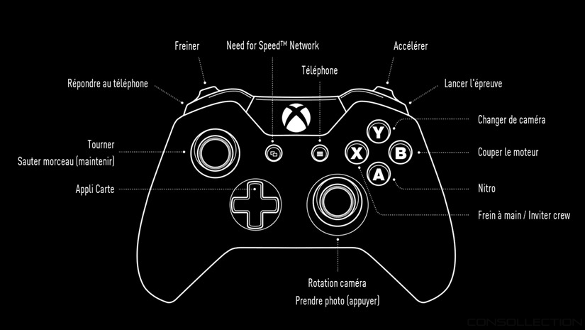 Les commandes de base de Need for Speed