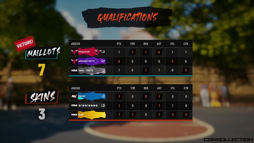 Les qualifications