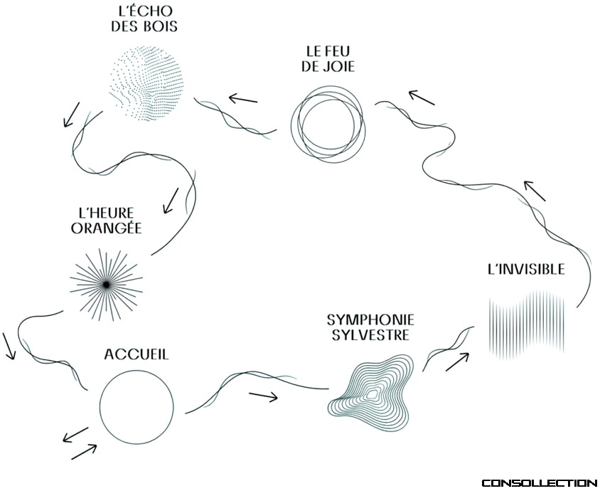 Light Cycles Paris - Le plan