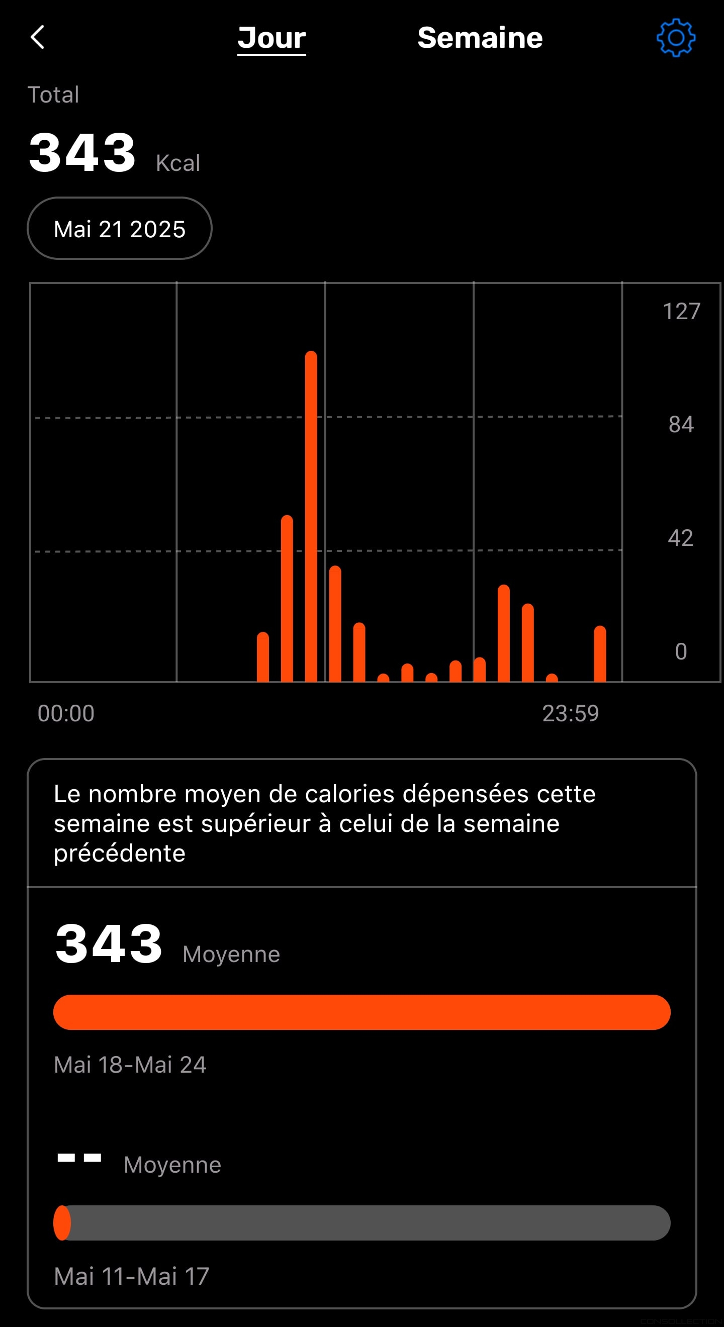 Nombre de calories dépensées